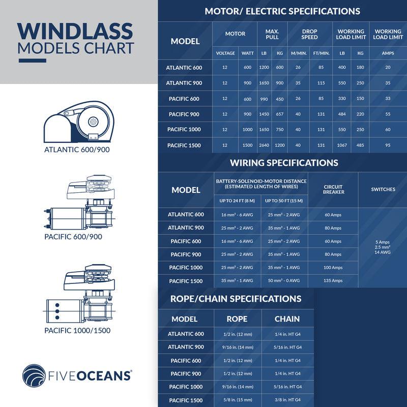 Pacific Windlass Kit, 1/4" HTG4 Chain - 1/2" Rope, Vertical 900 Watts, 12V DC - Five Oceans