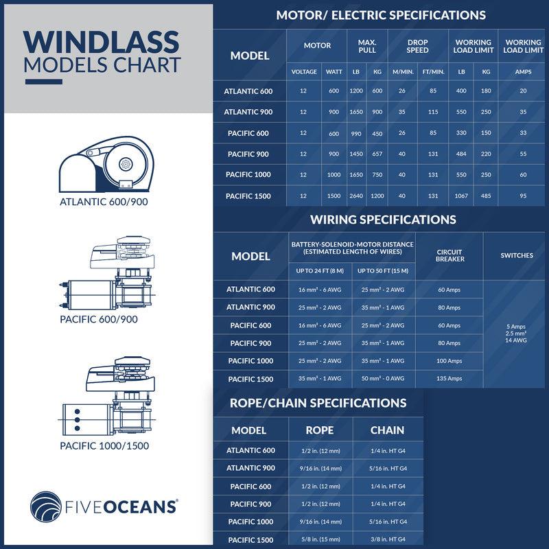 Dual Direction Windlass Solenoid 12V, 2-Wire Motor, 1500W –Five Oceans | Canadian Marine & Outdoor Equipment