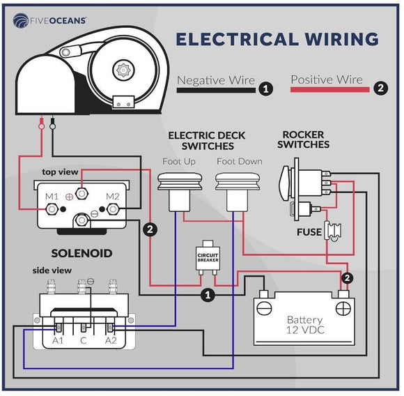  | Canadian Marine & Outdoor Equipment