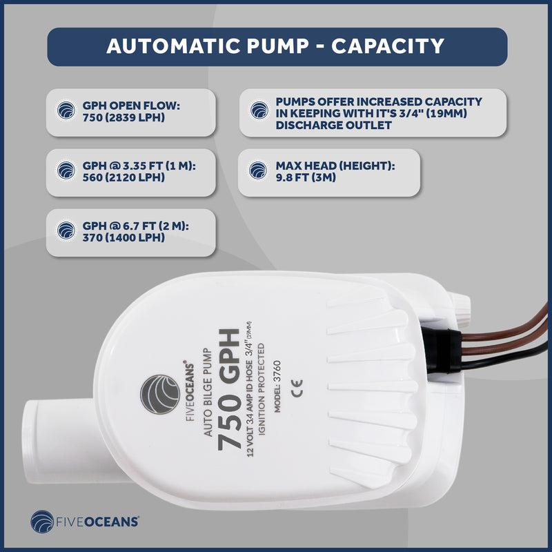 Automatic Submersible Bilge Pump w/ Float Switch 750GPH, 12V-Canadian Marine &amp; Outdoor Equipment
