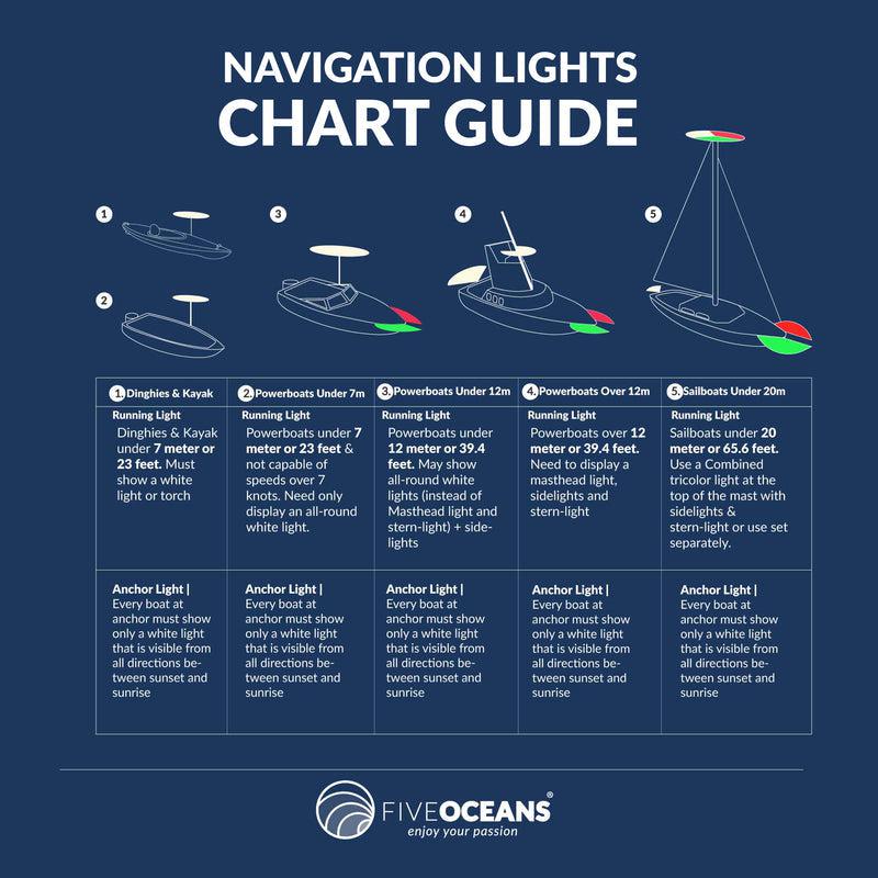 LED Combination Masthead Deck Spreader Light