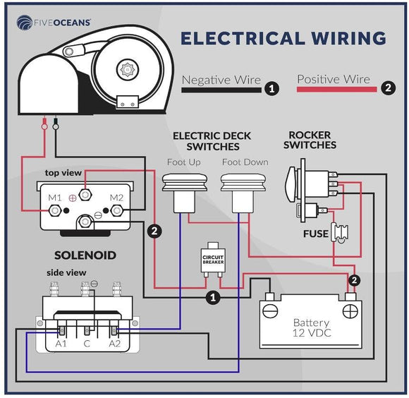  | Canadian Marine & Outdoor Equipment