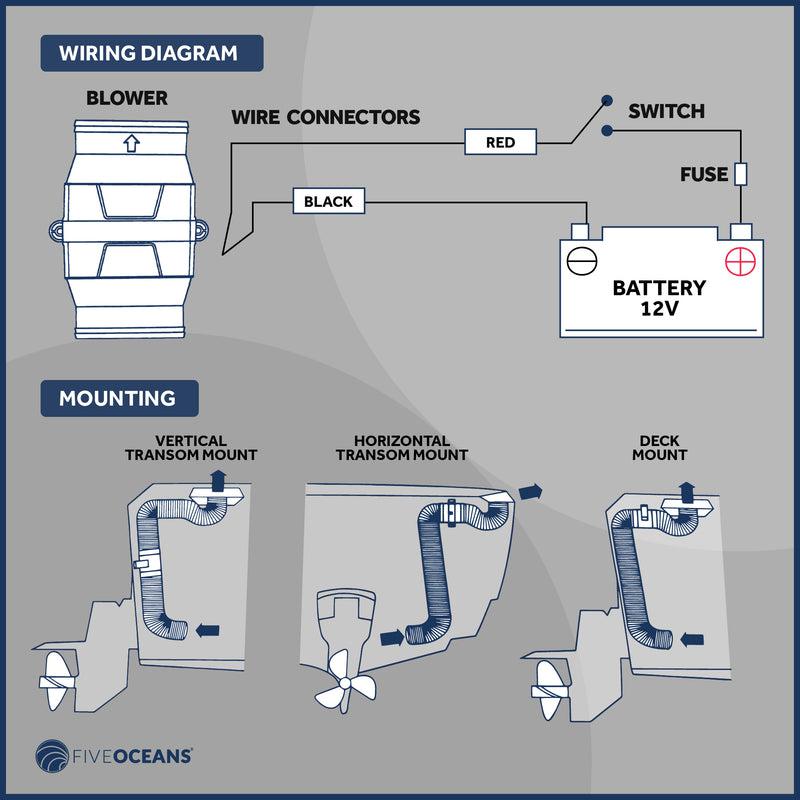 3" In-Line Marine Bilge Air Blower 12V 130 CFM-Canadian Marine &amp; Outdoor Equipment