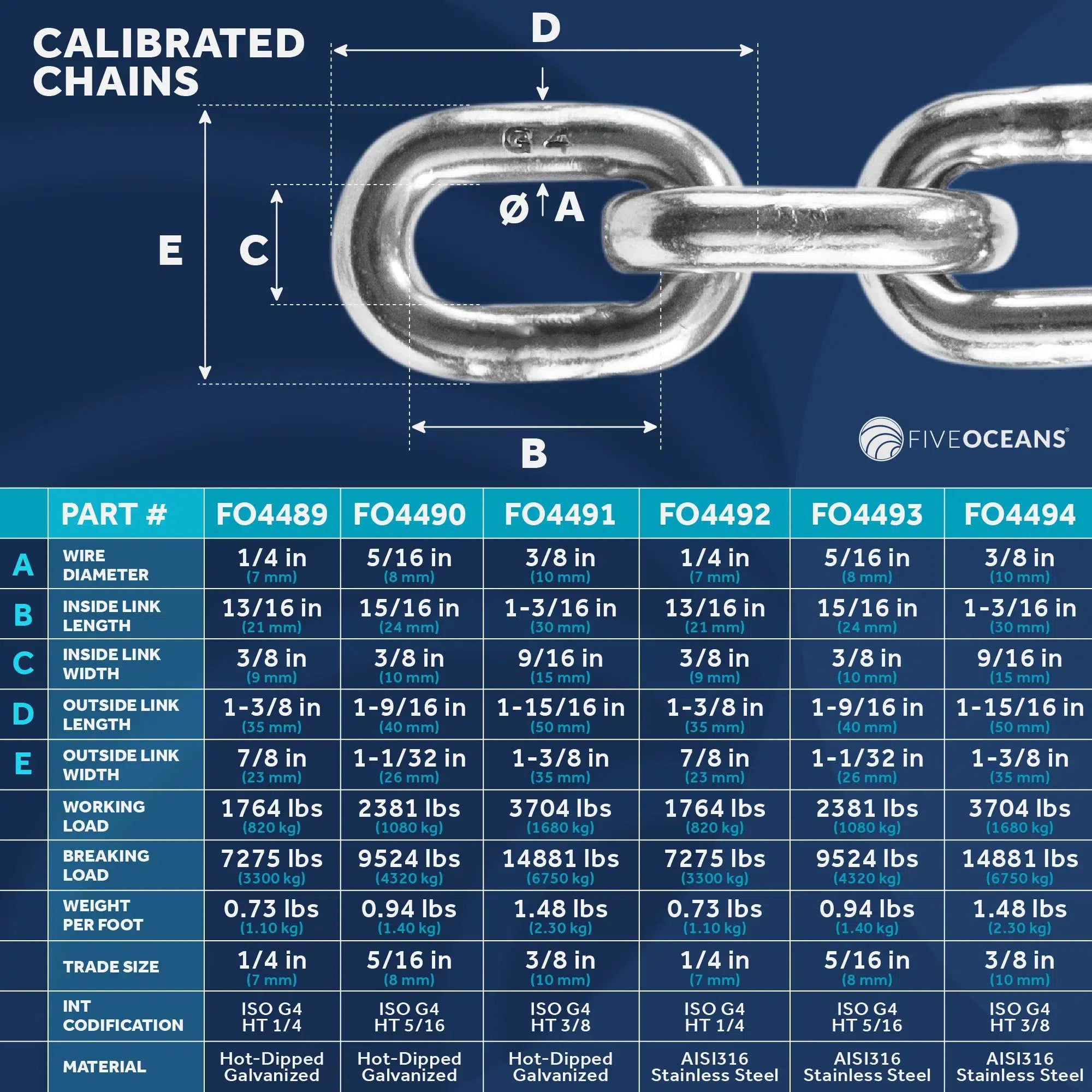 Windlass Anchor Rode, 1/2" x 200' 3-Strand, 1/4 x 15' G4 SS Chain  | Canadian Marine & Outdoor Equipment