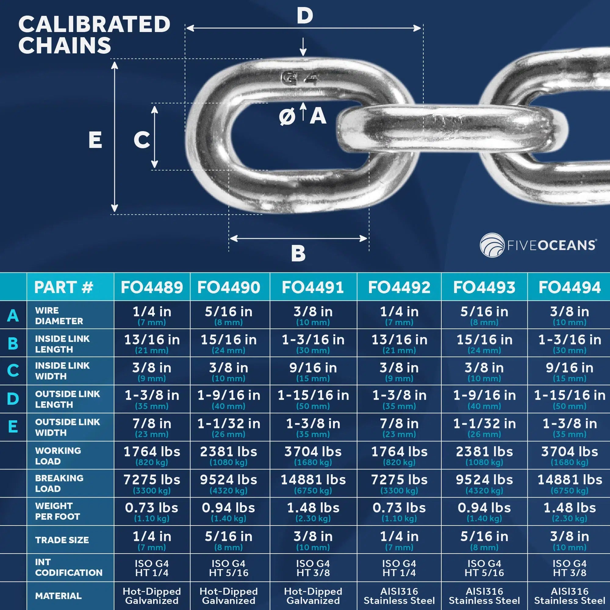 Windlass Anchor Rode, 1/2" x 200' Nylon 3-Strand Rope, 1/4 x 15' G4 Stainless Steel Chain - Five Oceans-Canadian Marine &amp; Outdoor Equipment