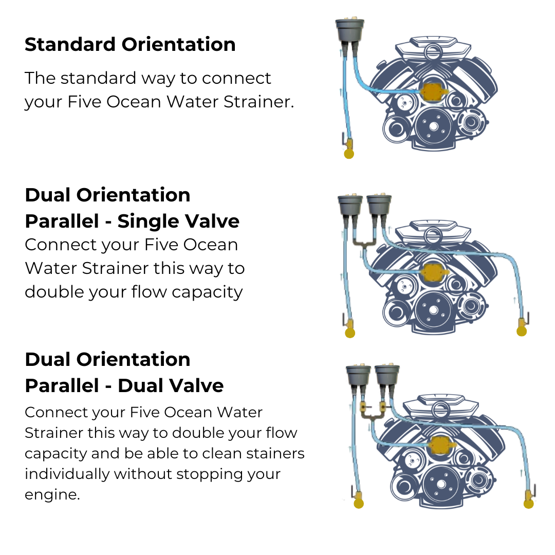 Marine Raw Water Strainer – Engine Cooling Filter, Easy-Clean, ABS | Canadian Marine & Outdoor Equipment
