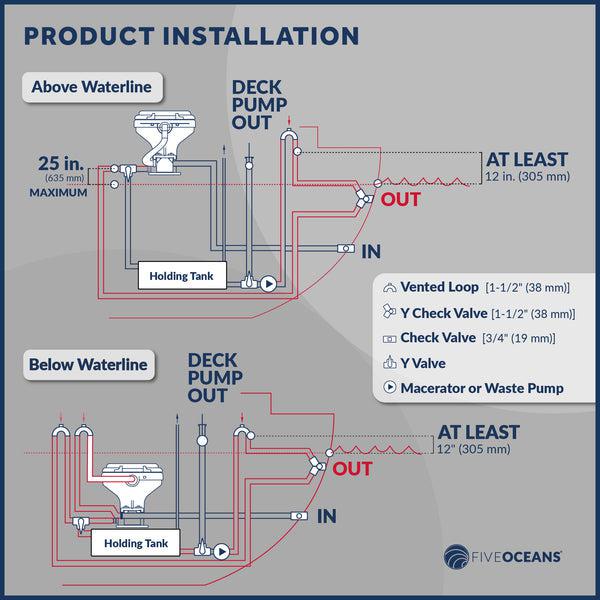 TMC Marine Electric Toilet Large Bowl with Macerator Pump and Flush Control-Canadian Marine &amp; Outdoor Equipment