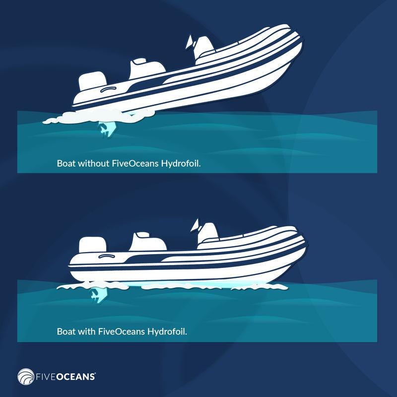  | Canadian Marine & Outdoor Equipment
