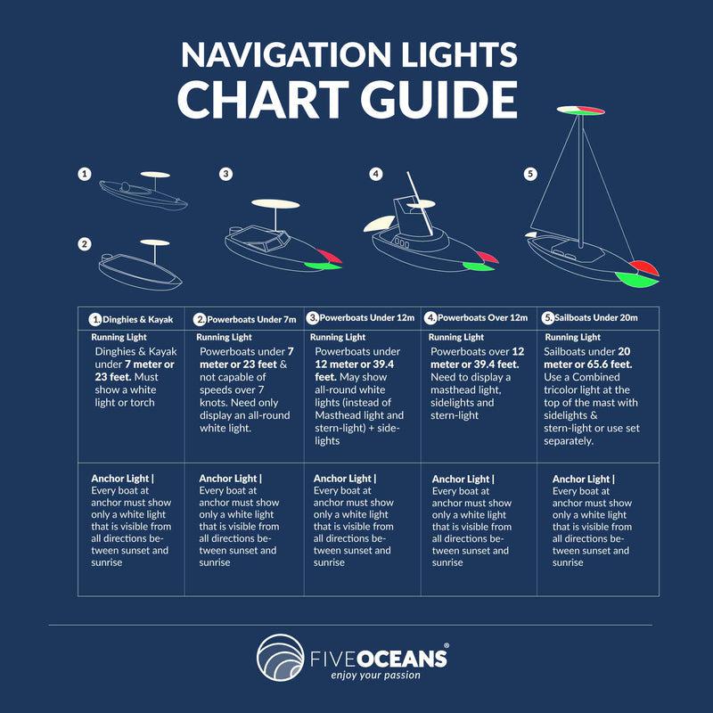 All-Round 360 LED Navigation Anchor Pole Removable Light, with Locking Collar, 2 Pin Female connection, White, 23 inches, USCG Certified 2NM | Canadian Marine & Outdoor Equipment