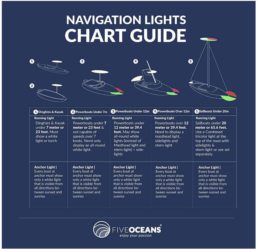 Tri-Color Anchor Navigation Light, USCG 2 NM - Five Oceans-Canadian Marine &amp; Outdoor Equipment