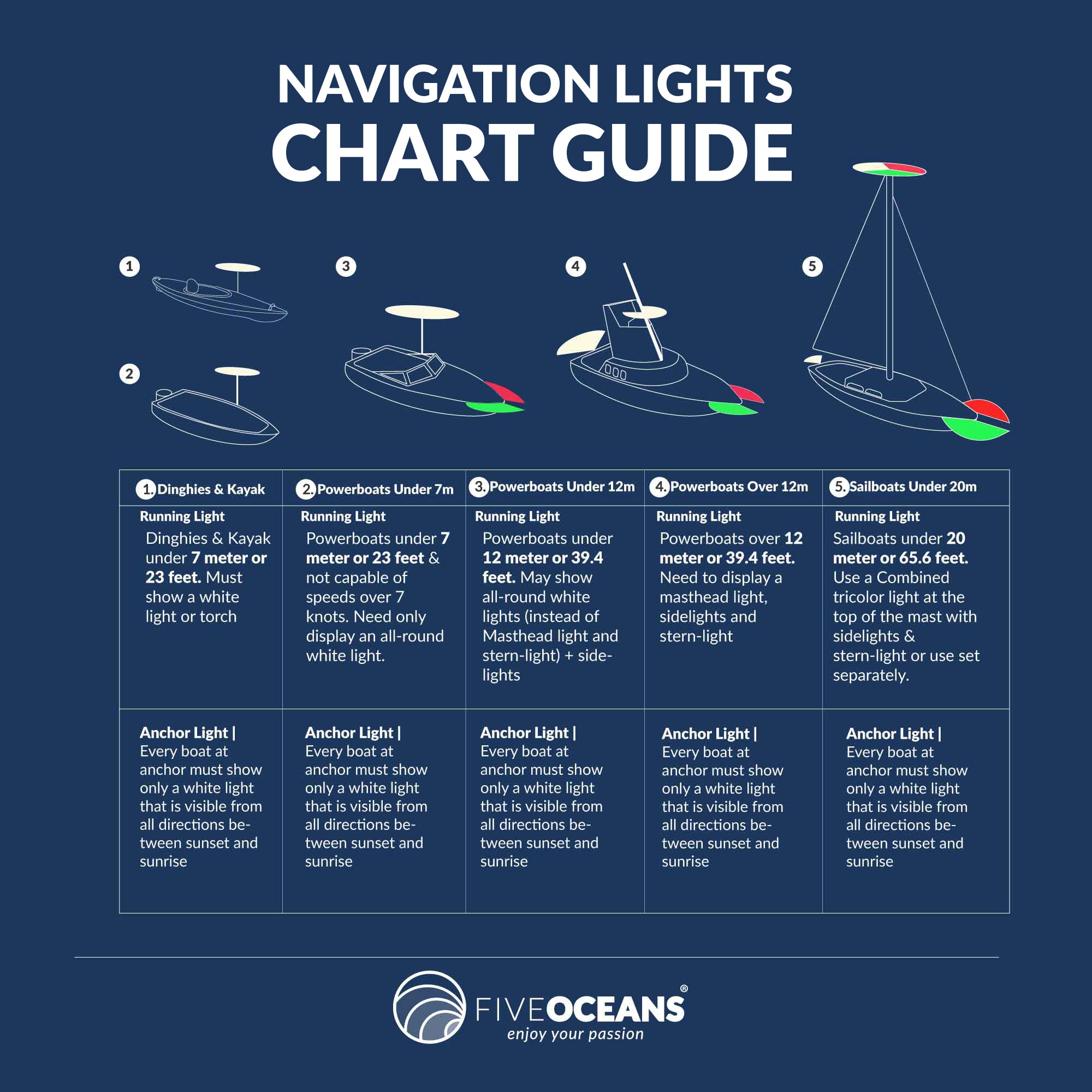 Stainless Steel Navigation 12V LED Side Lights (Pair Set) - Five Oceans-Canadian Marine &amp; Outdoor Equipment