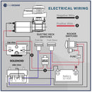  | Canadian Marine & Outdoor Equipment