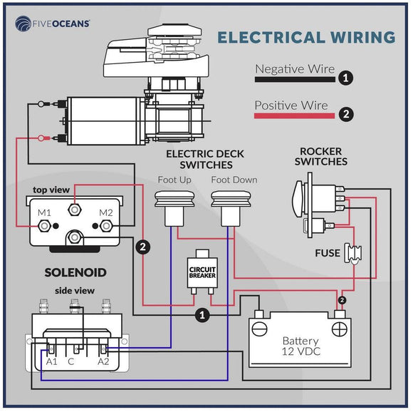  | Canadian Marine & Outdoor Equipment
