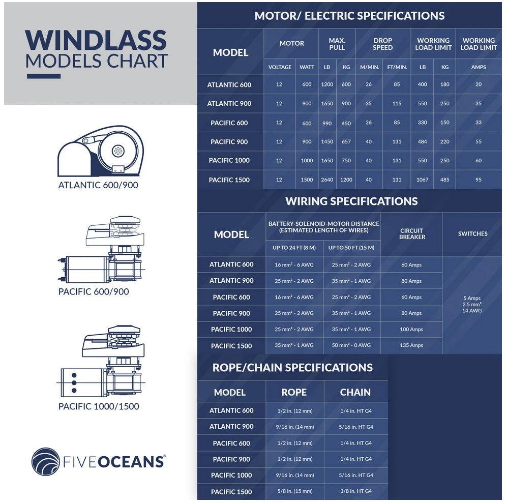 Pacific 1000 Vertical Anchor Windlass 1000W for 5/16" HT-G4 Chain and 9/16" Rope - Five Oceans-Canadian Marine &amp; Outdoor Equipment