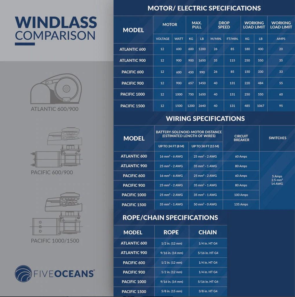 Atlantic 600 Horizontal Windlass 600W (1200 lbs) - 1/4" HT-G4 Chain 1/2" Rope - Five Oceans-Canadian Marine &amp; Outdoor Equipment