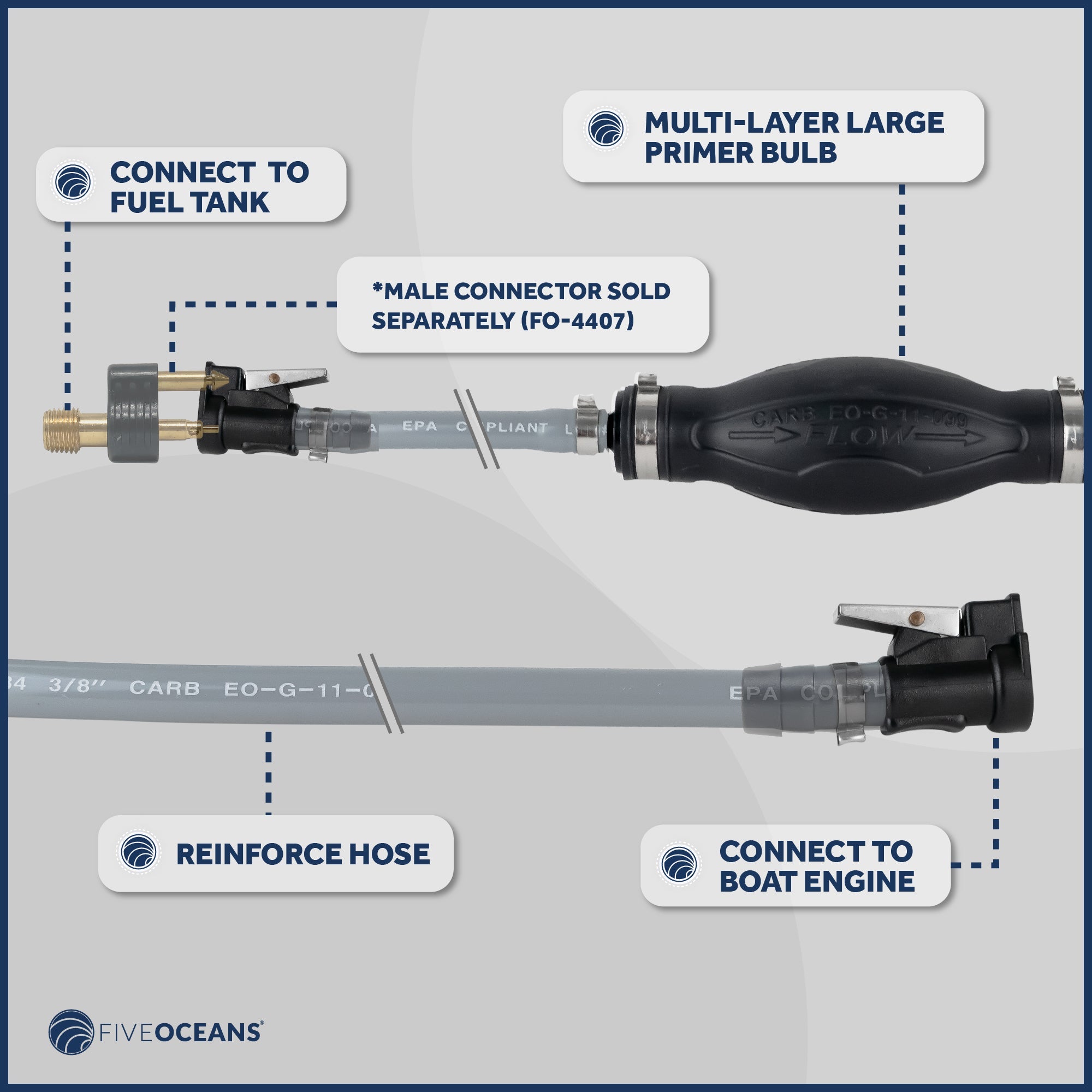Reinforced EPA/CARB Fuel Line with Primer Bulb for OMC, Johnson & Evinrude, 6 Feet x 3/8 inches Hose, Compatible with Ethanol Blended Fuels-Canadian Marine &amp; Outdoor Equipment