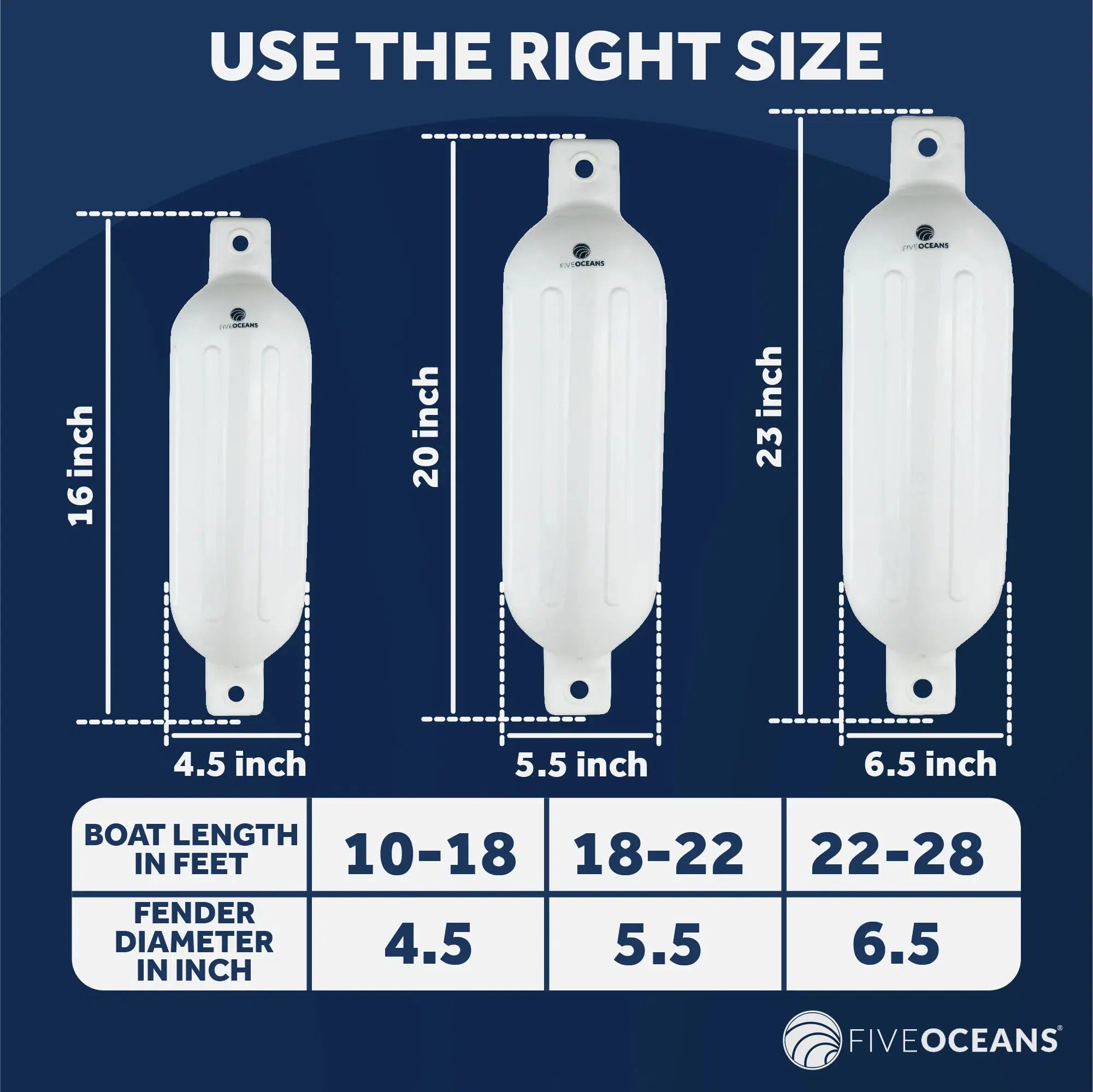 White Inflatable Ribbed Boat Fender | 4x16 inches with 3/8 inches Fender Line | Integrated Needle Valve with 4 Needles | 4-Pack-Canadian Marine &amp; Outdoor Equipment