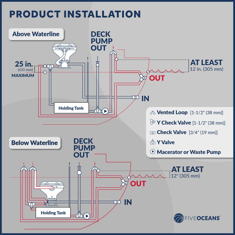 TMC Electric Toilet Macerator Conversion Kit-Canadian Marine &amp; Outdoor Equipment