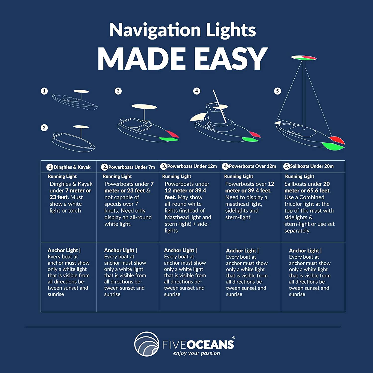 All Round Strobe Navigation Light - Five Oceans-Canadian Marine &amp; Outdoor Equipment