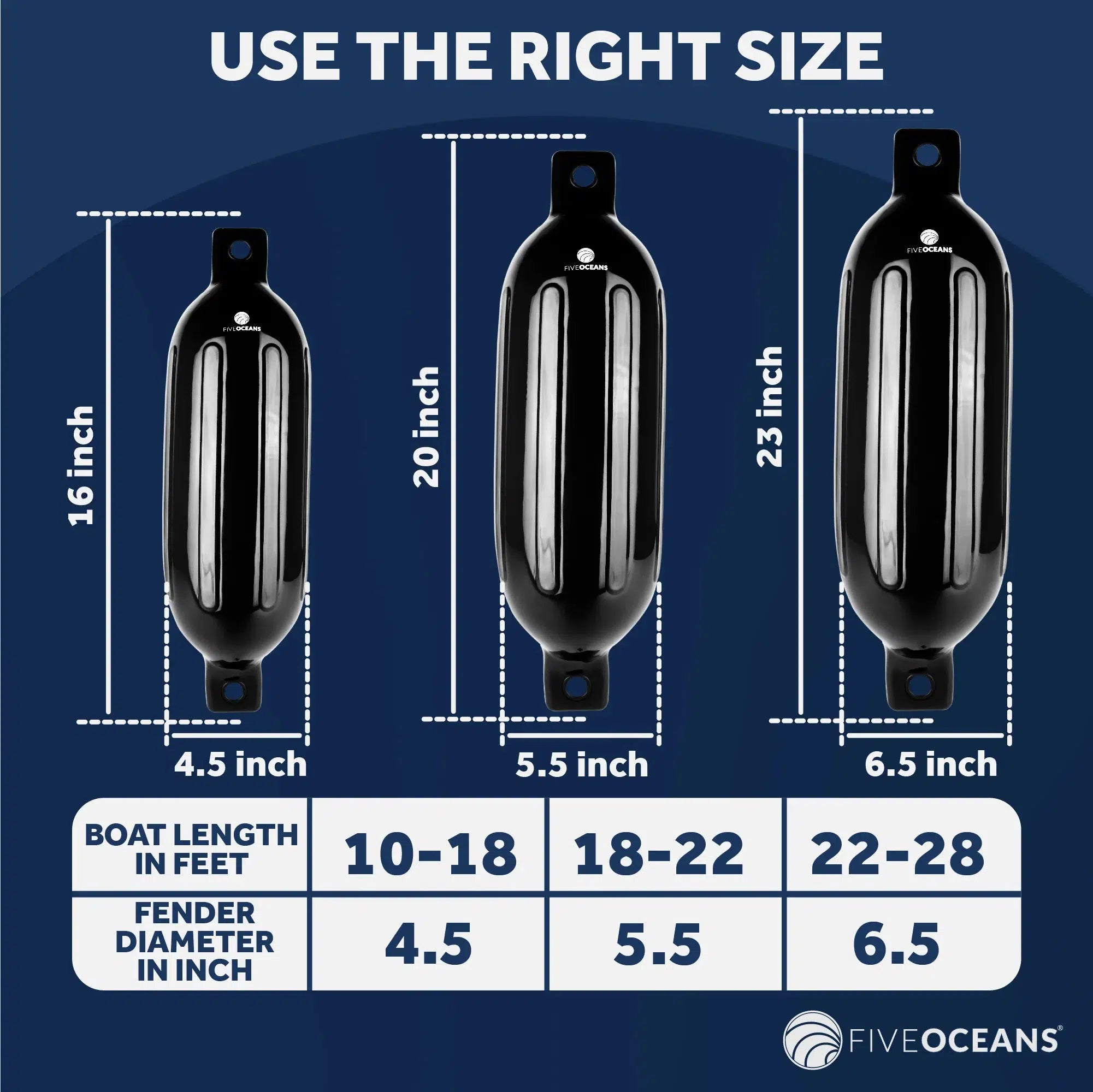 Black Inflatable Ribbed Boat Fender | 4x16 inches with 3/8 inches Fender Line | Integrated Needle Valve with 4 Needles | 4-Pack-Canadian Marine &amp; Outdoor Equipment