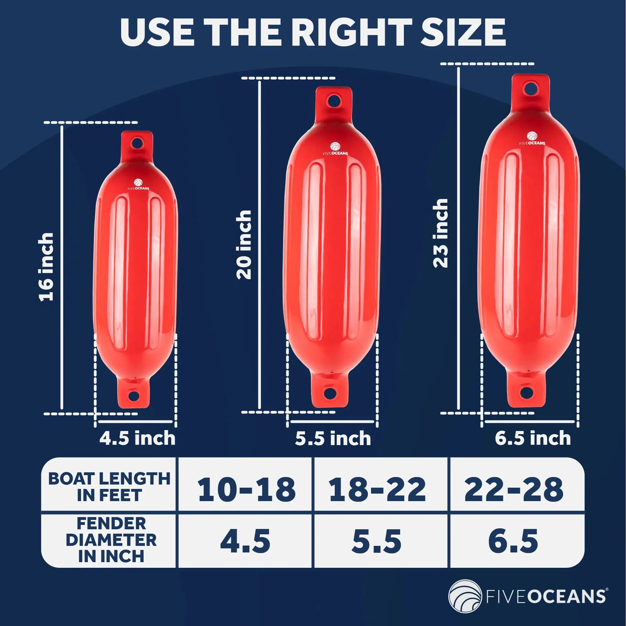 Red Inflatable Ribbed Boat Fender | 4x16 inches with 3/8 inches Fender Line | Integrated Needle Valve with 4 Needles | 4-Pack-Canadian Marine &amp; Outdoor Equipment