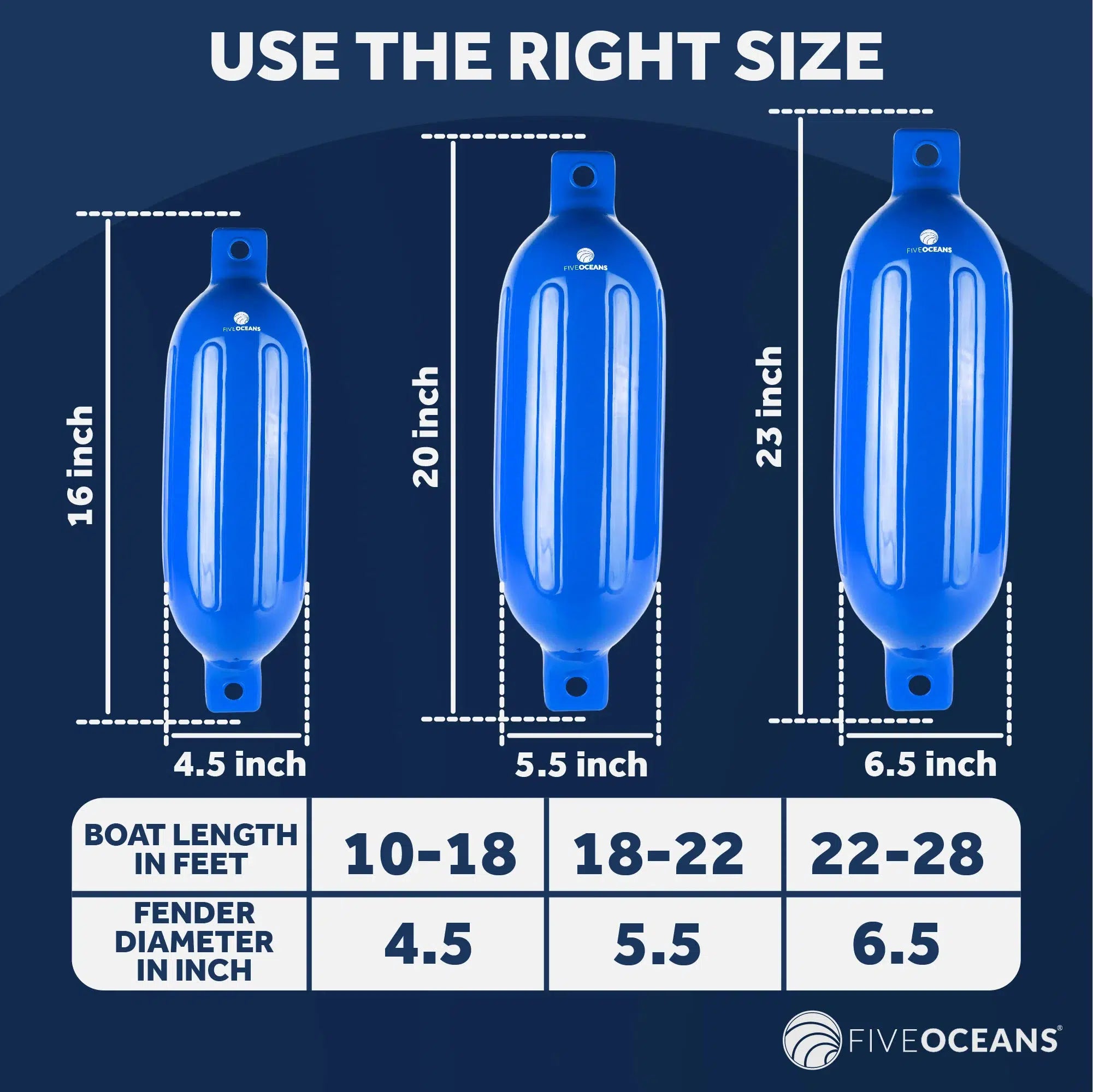 Blue Inflatable Ribbed Boat Fender | 4.5x16 inches with 3/8 inches Fender Line | Integrated Needle Valve with 4 Needles | 4-Pack-Canadian Marine &amp; Outdoor Equipment