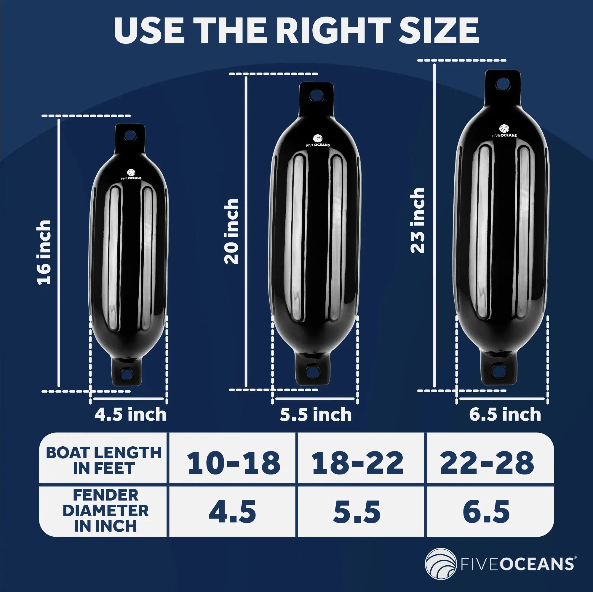 Black Inflatable Ribbed Boat Fender | 6.5x23 inches with 3/8 inches Fender Line | Integrated Needle Valve with 4 Needles | 4-Pack-Canadian Marine &amp; Outdoor Equipment