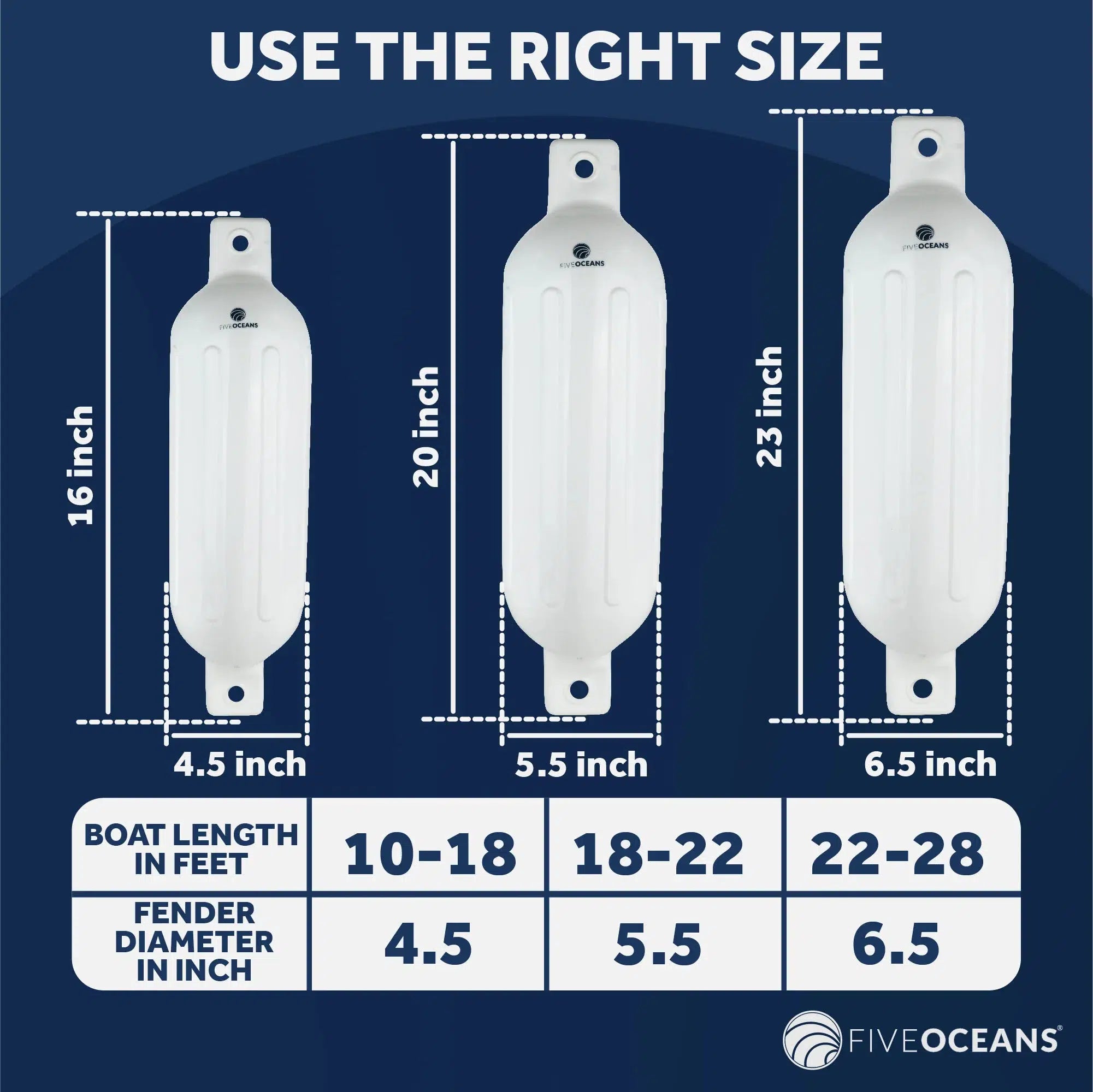 White Inflatable Ribbed Boat Fender | 6.5x23 inches with 3/8 inches Fender Line | Integrated Needle Valve with 4 Needles | 4-Pack-Canadian Marine &amp; Outdoor Equipment
