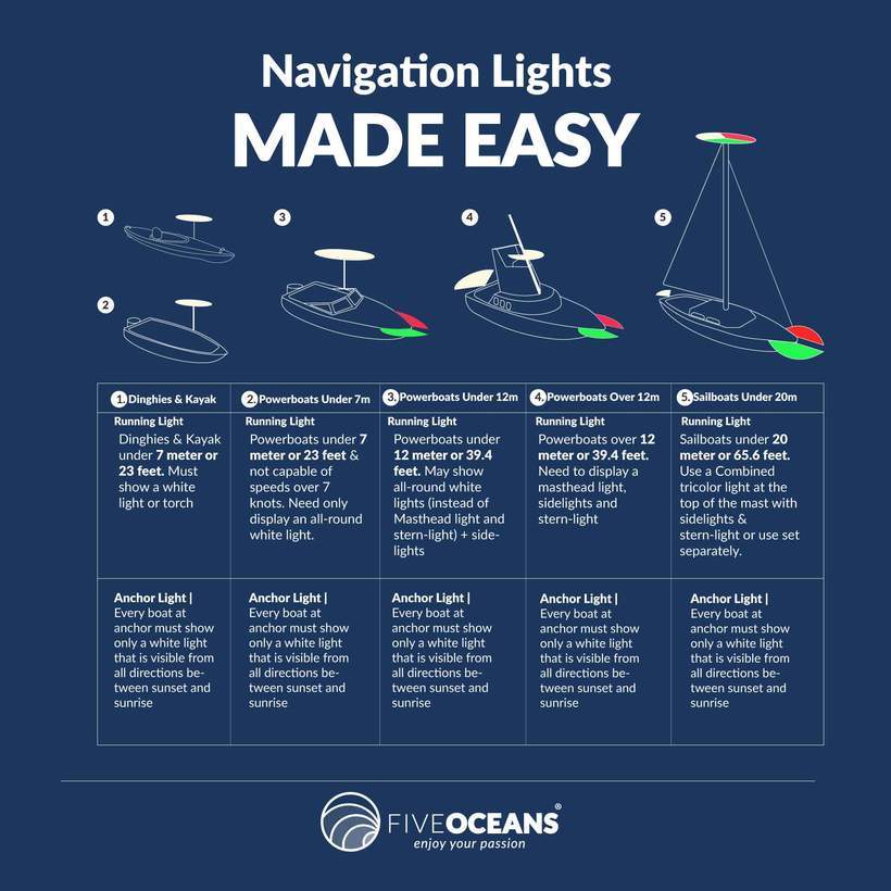 LED Navigation Stern Light 12 Volts - Five Oceans-Canadian Marine &amp; Outdoor Equipment