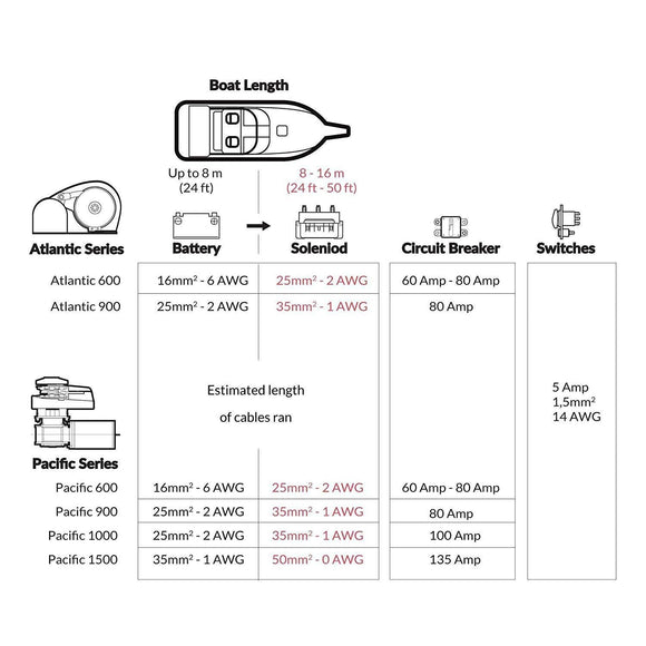 Pacific 600 Vertical Windlass Kit - 1/4" HT-G4 Chain - 1/2" Rope  | Canadian Marine & Outdoor Equipment