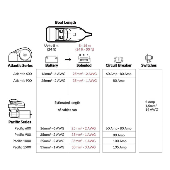 | Canadian Marine & Outdoor Equipment