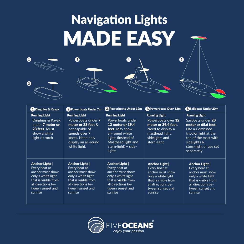 SET of 2 Rectangular Flush-Mount LED Transom/Stern Light - Five Oceans-Canadian Marine &amp; Outdoor Equipment