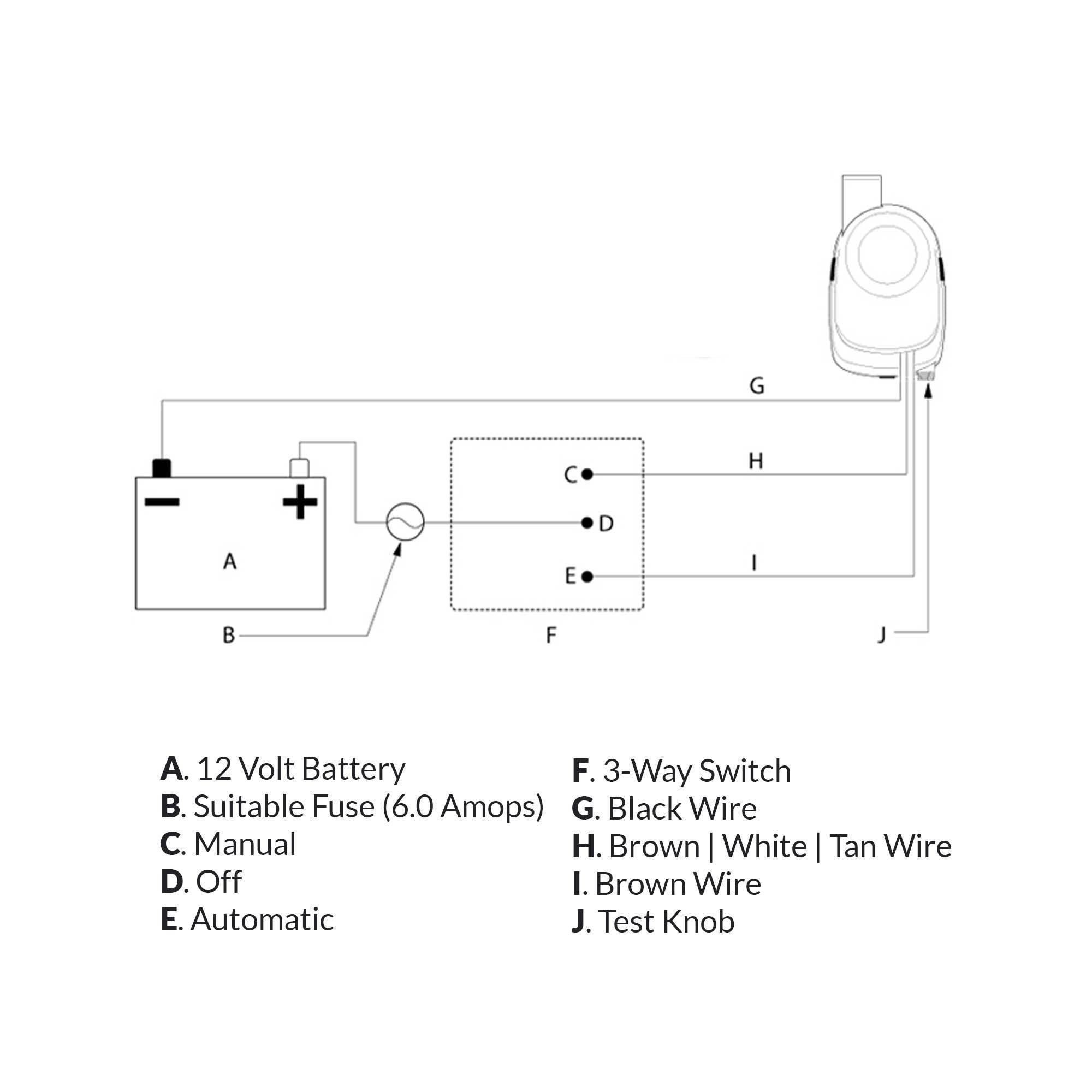 Sahara S1100 GPH Automatic Bilge Pump, 12V - Attwood-Canadian Marine &amp; Outdoor Equipment