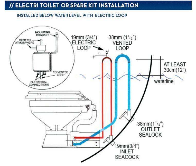 TMC Electric Toilet Macerator Conversion Kit-Canadian Marine &amp; Outdoor Equipment