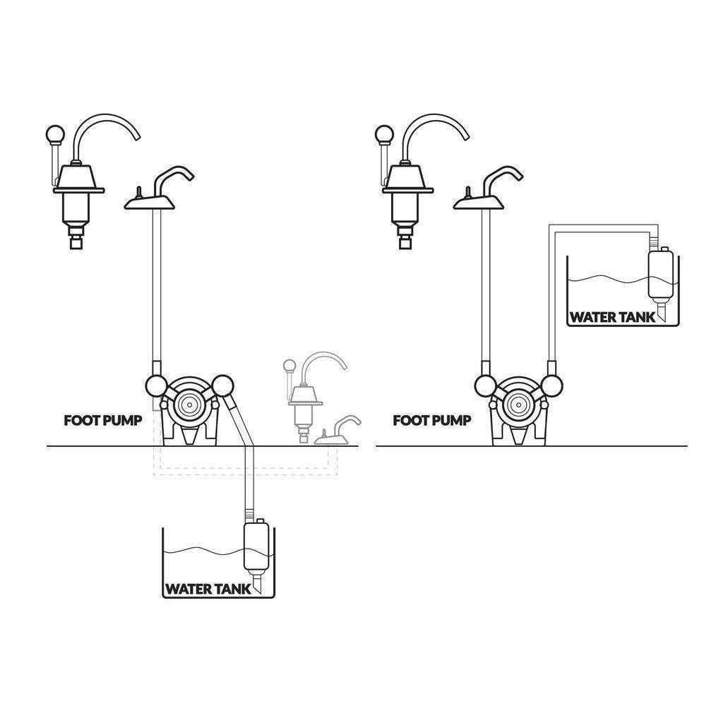 TMC Manual Freshwater Galley/Head Foot Pump for Boats, Caravans, & RVs